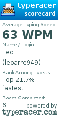 Scorecard for user leoarre949