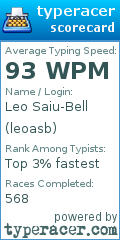 Scorecard for user leoasb