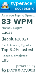 Scorecard for user leoblue2002