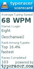 Scorecard for user leochanwei