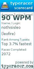 Scorecard for user leofire