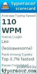 Scorecard for user leoisawesome