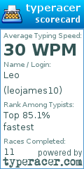 Scorecard for user leojames10