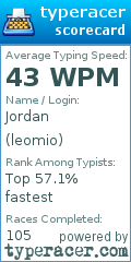 Scorecard for user leomio