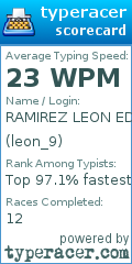 Scorecard for user leon_9