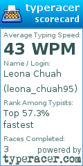 Scorecard for user leona_chuah95