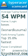 Scorecard for user leonardkusuma