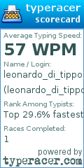 Scorecard for user leonardo_di_tippo