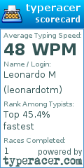 Scorecard for user leonardotm