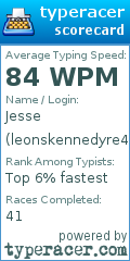 Scorecard for user leonskennedyre4