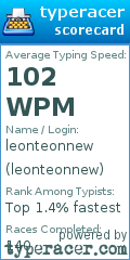 Scorecard for user leonteonnew