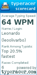 Scorecard for user leoolivarbo