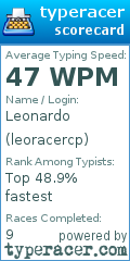Scorecard for user leoracercp