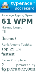 Scorecard for user leoriio
