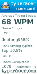 Scorecard for user leotong9589