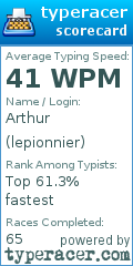 Scorecard for user lepionnier