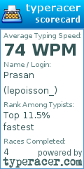 Scorecard for user lepoisson_