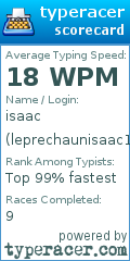 Scorecard for user leprechaunisaac13