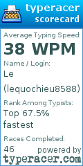 Scorecard for user lequochieu8588