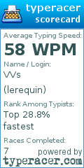 Scorecard for user lerequin