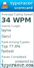 Scorecard for user lerv