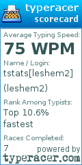 Scorecard for user leshem2
