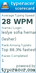 Scorecard for user lesher