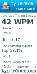 Scorecard for user leslie_17
