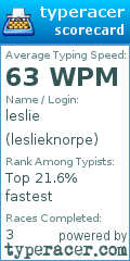 Scorecard for user leslieknorpe