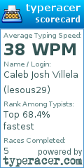 Scorecard for user lesous29