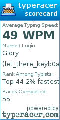 Scorecard for user let_there_keyb0ards
