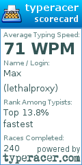 Scorecard for user lethalproxy