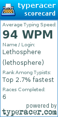 Scorecard for user lethosphere