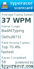Scorecard for user lethul873