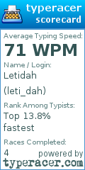 Scorecard for user leti_dah
