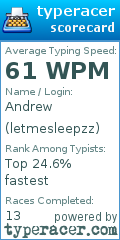 Scorecard for user letmesleepzz