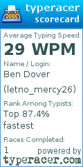 Scorecard for user letno_mercy26