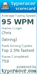 Scorecard for user letring