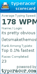 Scorecard for user letsmakethemost