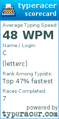 Scorecard for user letterc
