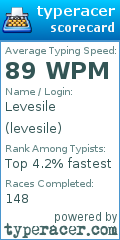 Scorecard for user levesile