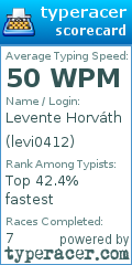 Scorecard for user levi0412