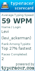 Scorecard for user levi_ackerman