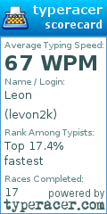 Scorecard for user levon2k