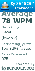 Scorecard for user levonik