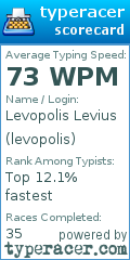 Scorecard for user levopolis