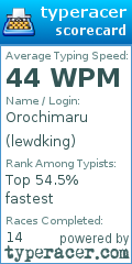 Scorecard for user lewdking