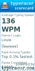 Scorecard for user lewieee