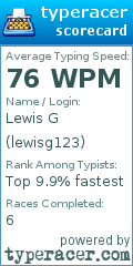 Scorecard for user lewisg123