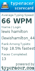 Scorecard for user lewishamilton_44